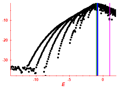 Strength function log